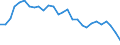 Pari-Renditenstrukturkurve / Fälligkeit: 29 Jahre / Euroraum (EA11-1999, EA12-2001, EA13-2007, EA15-2008, EA16-2009, EA17-2011, EA18-2014, EA19-2015)