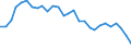 Par yield curve / Maturity: 30 years / European Union - 15 countries (1995-2004)