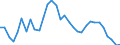 Interest rate: 3-month rate / Geopolitical entity (reporting): Belgium