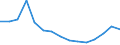 Interest rate: 3-month rate / Geopolitical entity (reporting): Estonia