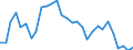 Interest rate: 3-month rate / Geopolitical entity (reporting): Ireland