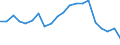 Interest rate: 3-month rate / Geopolitical entity (reporting): Greece