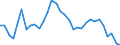 Interest rate: 3-month rate / Geopolitical entity (reporting): France