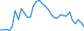 Interest rate: 3-month rate / Geopolitical entity (reporting): Italy