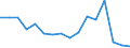 Interest rate: 3-month rate / Geopolitical entity (reporting): Latvia