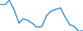 Interest rate: 3-month rate / Geopolitical entity (reporting): Austria
