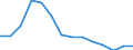 Interest rate: 3-month rate / Geopolitical entity (reporting): Slovakia