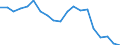 Interest rate: 3-month rate / Geopolitical entity (reporting): Finland