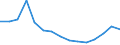 3-Monats-Rate / Estland