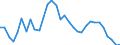 3-Monats-Rate / Luxemburg