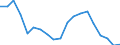 3-Monats-Rate / Österreich