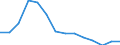 3-Monats-Rate / Slowakei