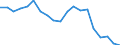 3-Monats-Rate / Finnland