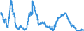 3-month rate / Germany (until 1990 former territory of the FRG)