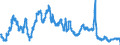 3-month rate / Ireland