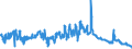 3-Monats-Rate / Griechenland