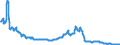 3-Monats-Rate / Litauen