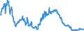 3-Monats-Rate / Österreich