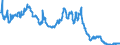 3-Monats-Rate / Finnland