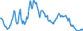Interest rate: 3-month rate / Geopolitical entity (reporting): Belgium