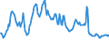 Interest rate: 3-month rate / Geopolitical entity (reporting): Ireland