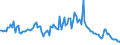 Interest rate: 3-month rate / Geopolitical entity (reporting): Greece
