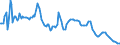 Interest rate: 3-month rate / Geopolitical entity (reporting): Spain