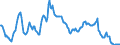 Interest rate: 3-month rate / Geopolitical entity (reporting): France