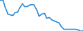 Interest rate: 3-month rate / Geopolitical entity (reporting): Slovenia