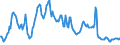 3-month rate / Ireland