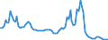 3-month rate / Latvia