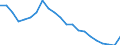 Interest rate: EMU convergence criterion bond yields / Geopolitical entity (reporting): Bulgaria