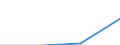 Interest rate: EMU convergence criterion bond yields / Geopolitical entity (reporting): Estonia