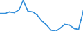 Interest rate: EMU convergence criterion bond yields / Geopolitical entity (reporting): Romania