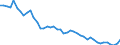 Interest rate: EMU convergence criterion bond yields / Geopolitical entity (reporting): Sweden