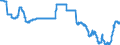 Konvergenzkriterium der WWU für Anleihenrenditen / Zypern