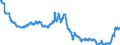 Konvergenzkriterium der WWU für Anleihenrenditen / Slowenien