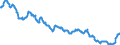 Interest rate: EMU convergence criterion bond yields / Geopolitical entity (reporting): Belgium