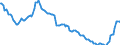 Interest rate: EMU convergence criterion bond yields / Geopolitical entity (reporting): Bulgaria