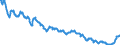 Interest rate: EMU convergence criterion bond yields / Geopolitical entity (reporting): Denmark