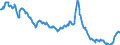 Interest rate: EMU convergence criterion bond yields / Geopolitical entity (reporting): Ireland