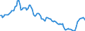 Interest rate: EMU convergence criterion bond yields / Geopolitical entity (reporting): Croatia