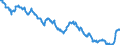 Interest rate: EMU convergence criterion bond yields / Geopolitical entity (reporting): Luxembourg