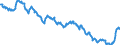 Interest rate: EMU convergence criterion bond yields / Geopolitical entity (reporting): Austria