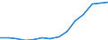 EMU convergence criterion bond yields / Estonia