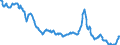 Konvergenzkriterium der WWU für Anleihenrenditen / Portugal