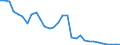 Interest rate: Day-to-day rate / Geopolitical entity (reporting): Euro area (EA11-1999, EA12-2001, EA13-2007, EA15-2008, EA16-2009, EA17-2011, EA18-2014, EA19-2015, EA20-2023)