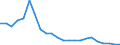 Interest rate: Day-to-day rate / Geopolitical entity (reporting): Czechia