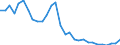 Interest rate: Day-to-day rate / Geopolitical entity (reporting): Denmark