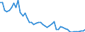 Interest rate: Day-to-day rate / Geopolitical entity (reporting): Sweden